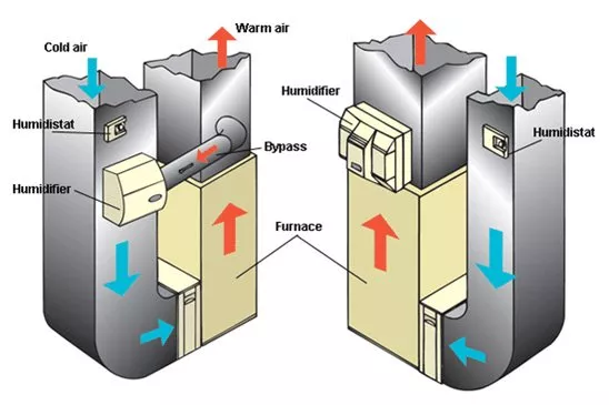 how-hvac-humidifiers-work-2